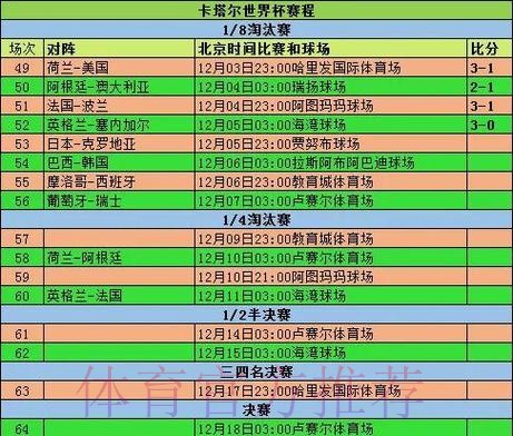 2026世界杯小组赛赛程详细安排实时赛程官网入口 2026世界杯小组赛赛程详细安排实时赛程官网入口
